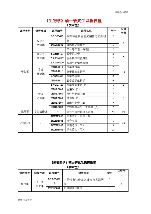 《生物学》硕士研究生课程设置.doc