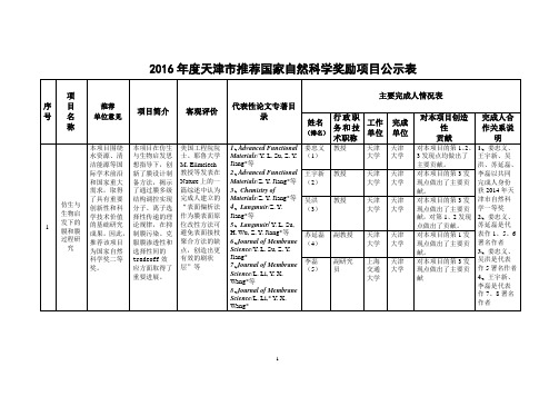 2016天津推荐国家自然科学奖励项目公示表