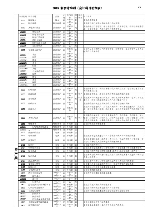 2016年会计科目明细表(含说明)