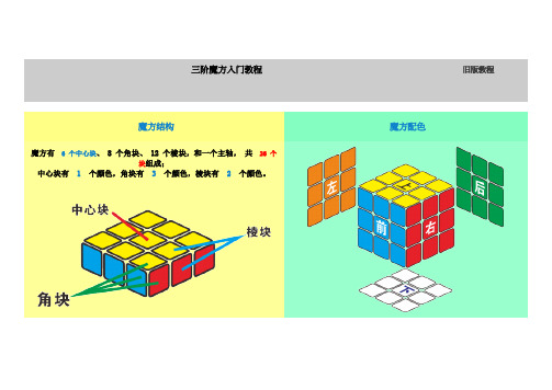 三阶魔方入门教程