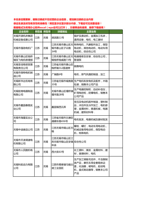 新版江苏省无锡电机公司工商企业公司商家名录名单联系方式大全14家