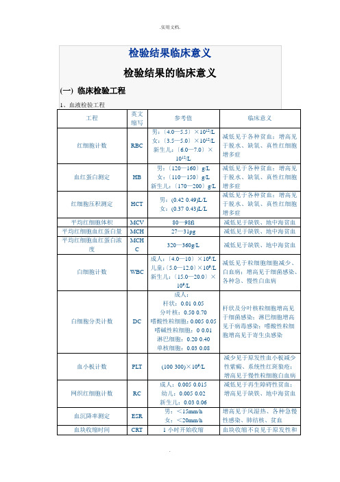 检验结果的临床意义