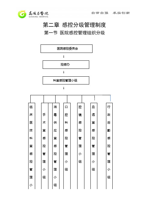 院感管理十条核心制度 (1)