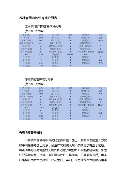 各种食用油的营养成分列表