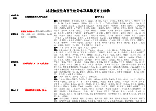 林业检疫性有害生物分布及其常见寄主植物