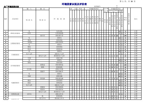 塑胶厂环境因素识别评价汇总表(全厂各部门)