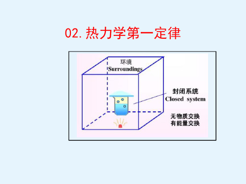 热力学第一定律(高中物理教学课件)完整版