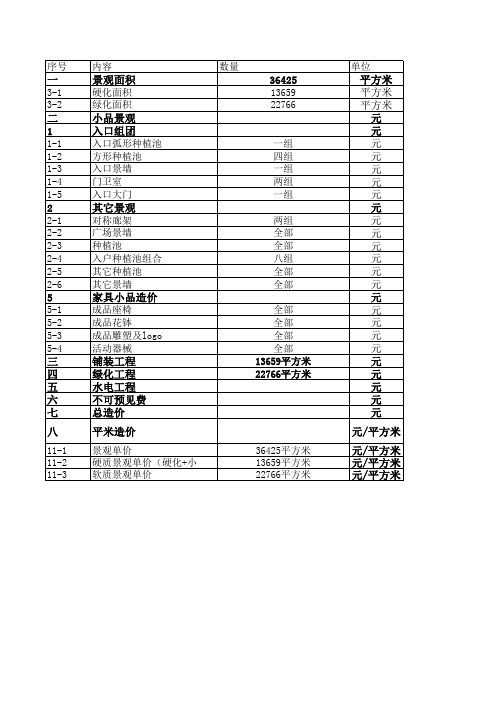 住宅小区园林景观概算