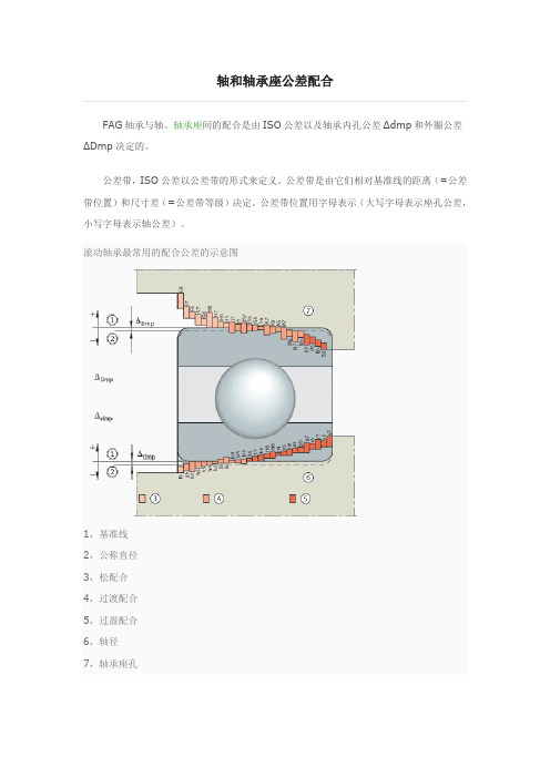 轴和轴承座公差配合