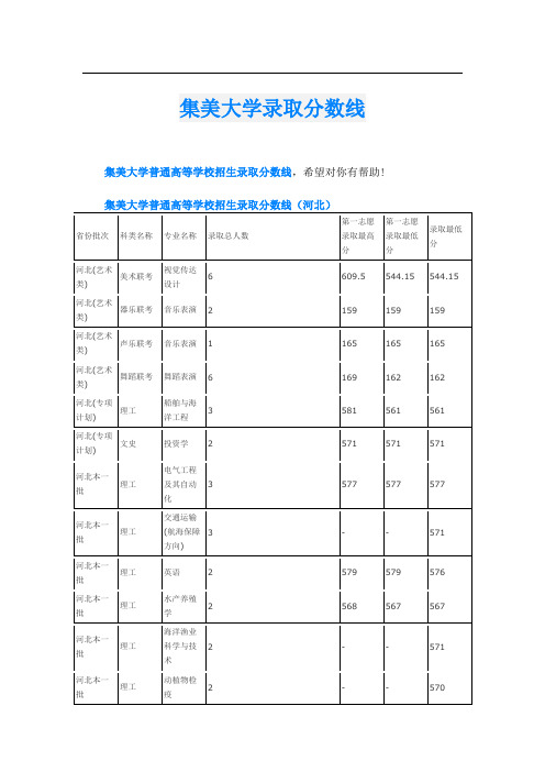 集美大学录取分数线