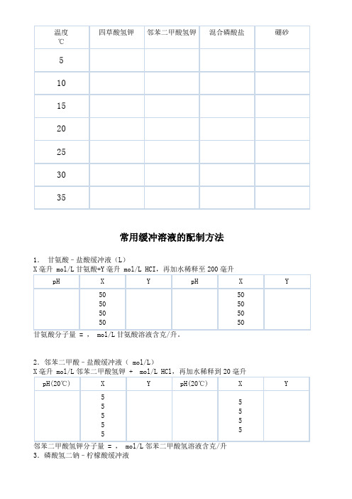 标准缓冲液pH值与温度对照表