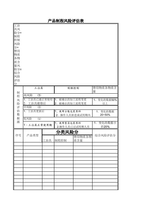 产品制程风险评估表