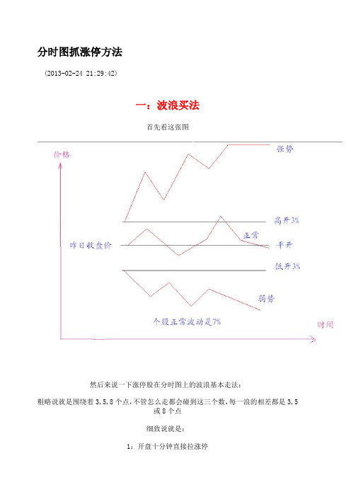 分时图抓涨停方法