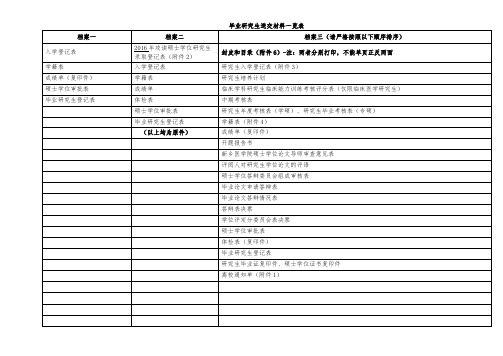 毕业研究生送交材料一览表