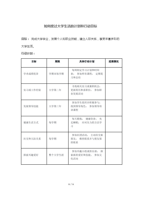 如何度过大学生活的计划和行动目标