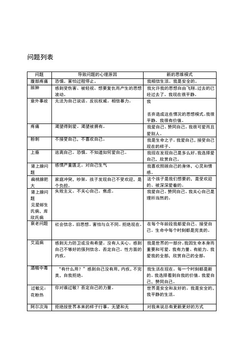 生命的重建问题列表(完全版)