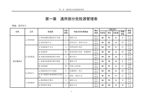 风险管理手册