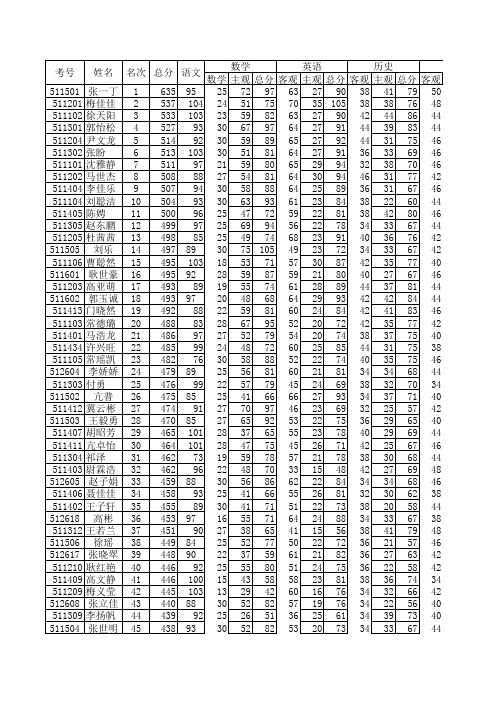 五中初二11级期中最终成绩单