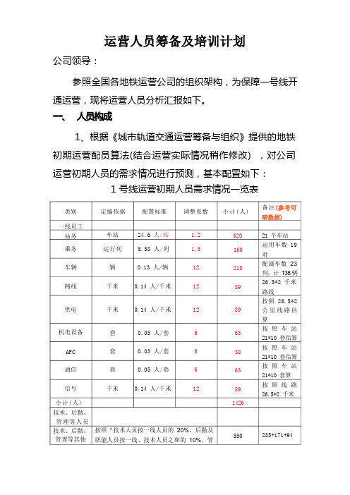 运营人员筹备计划1