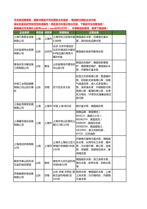 新版全国德国威乐工商企业公司商家名录名单联系方式大全47家