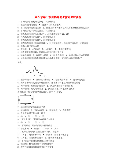 山西省运城市康杰中学高中地理 3.1 自然界的水循环课时训练 新人教版必修1