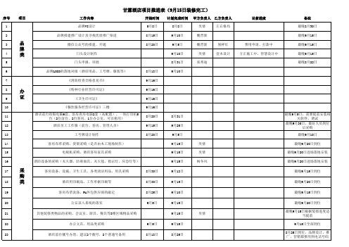 酒店项目开业事项推进表