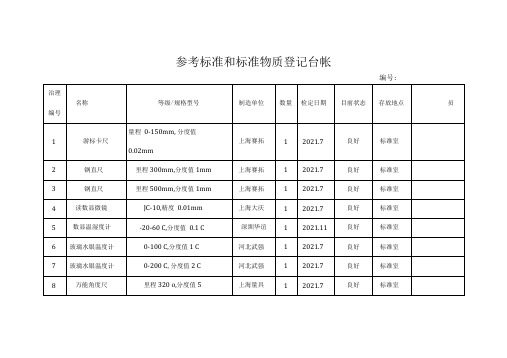 标准物质、参考标准台账及使用记录