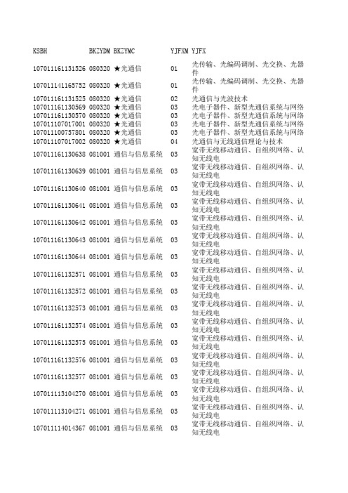 西电2011考研情况