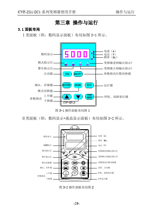 康沃变频03.操作与运行