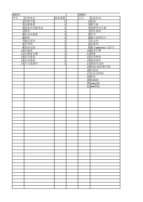 【浙江省自然科学基金】_推荐_期刊发文热词逐年推荐_20140812