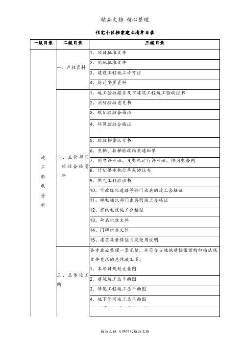 住宅小区档案建立清单目录