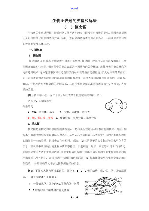 高中生物图表题的类型和解法(一)概念图