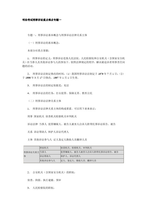 司法考试刑事诉讼重点难点专题1---