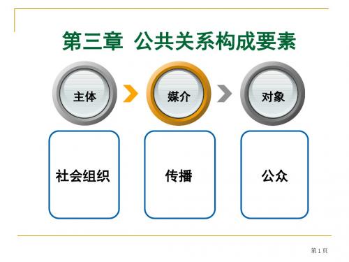 公共关系的构成要素