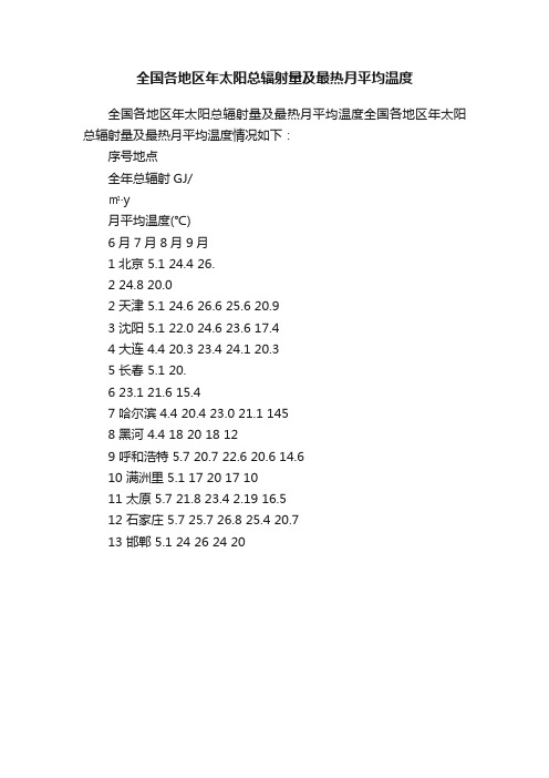 全国各地区年太阳总辐射量及最热月平均温度