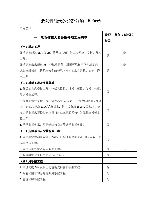 危险性较大的分部分项工程清单(样表)(1)