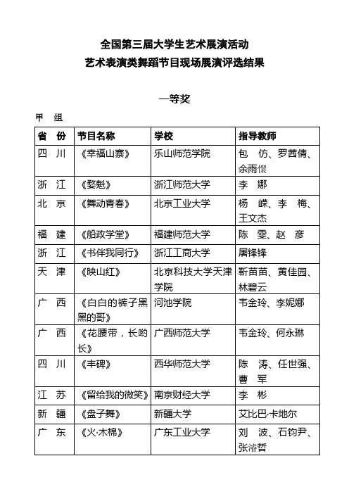 全国第三届大学生艺术展演活动艺术表演类舞蹈节目现场展演评选结果