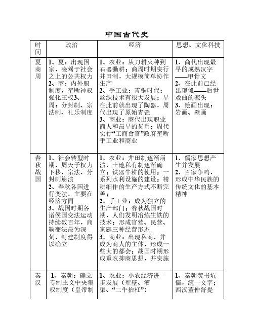 中国古代史阶段特征及基础知识梳理