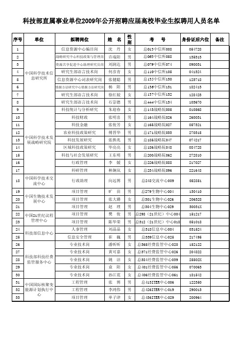 科技部直属事业单位2009年公开招聘应届高校毕业生拟聘用人员名单