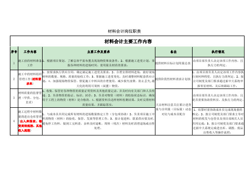 材料会计岗位职责说明书