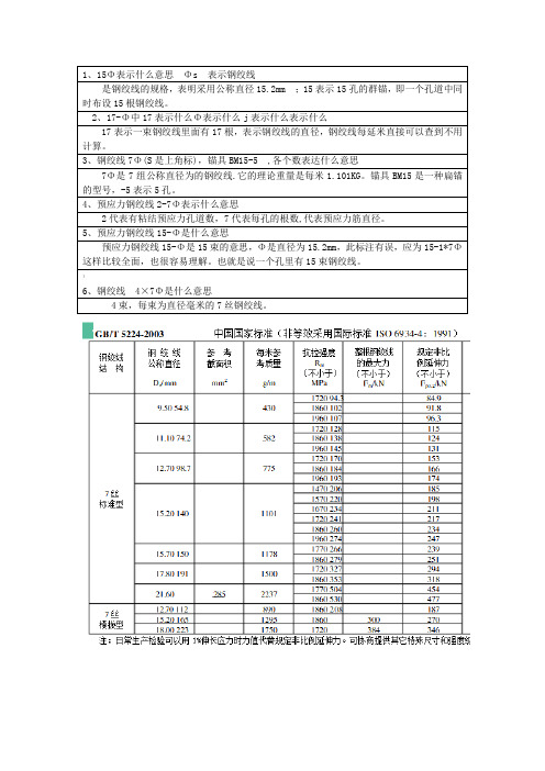 钢绞线表示及规格