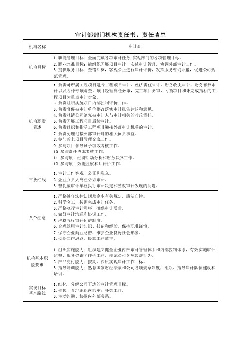 审计部部门机构责任书、责任清单