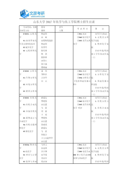 山东大学2017年化学与化工学院博士招生目录_山东大学考研网