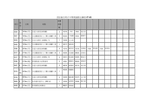 浸信会吕明才中学朗诵节出赛表07-08