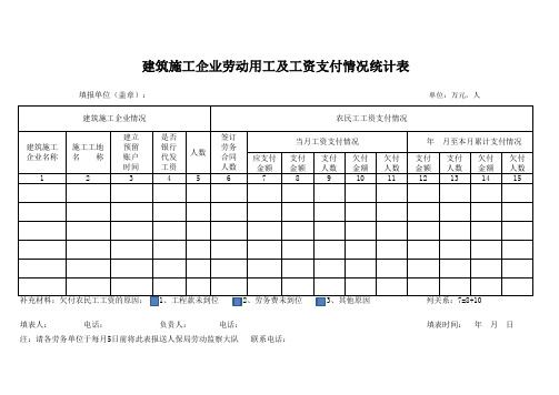 施工企业劳动用工及工资支付情况统计表 