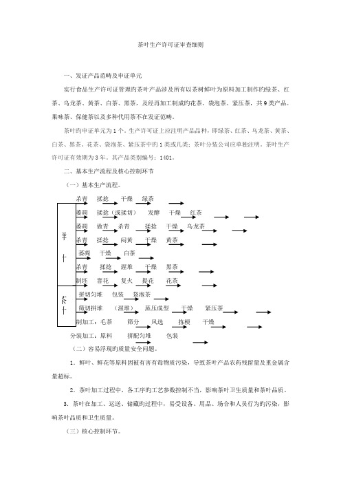 茶叶生产许可证审查细则 (2)