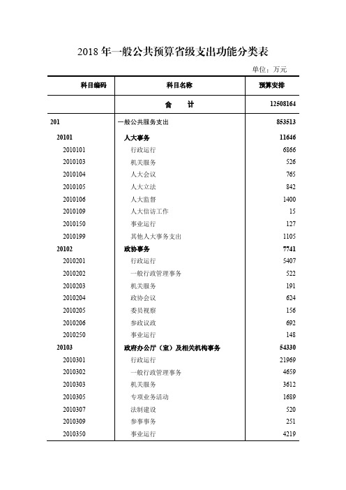 2018年一般公共预算级支出功能分类表