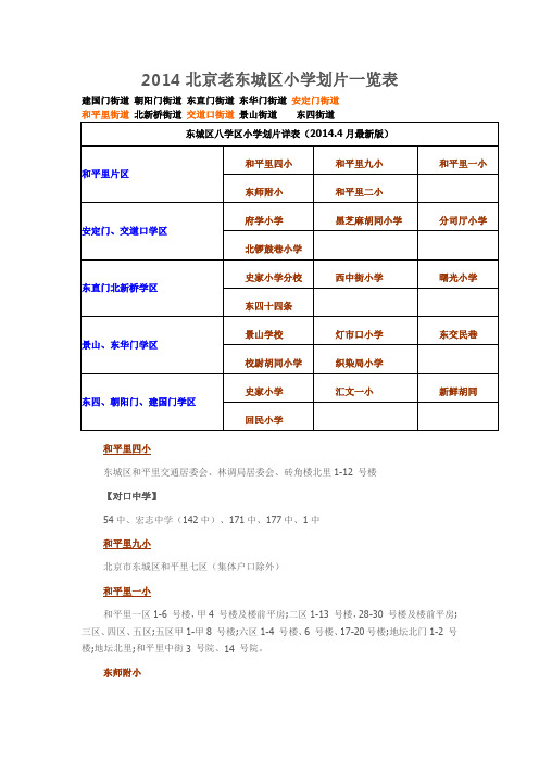 2014-东城-小升初