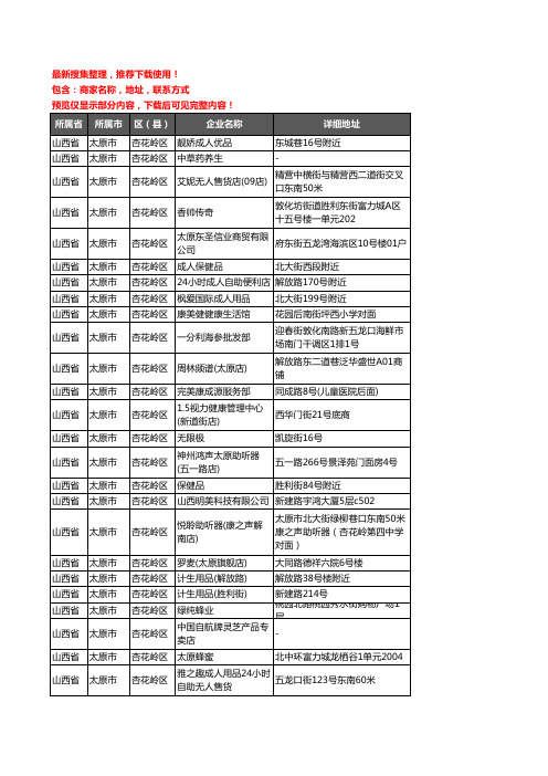 新版山西省太原市杏花岭区保健品企业公司商家户名录单联系方式地址大全171家