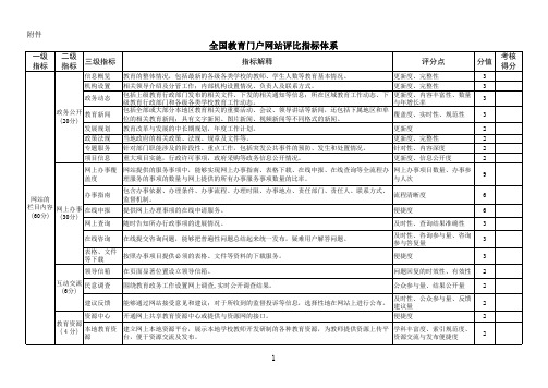 全国教育门户网站评比指标体系